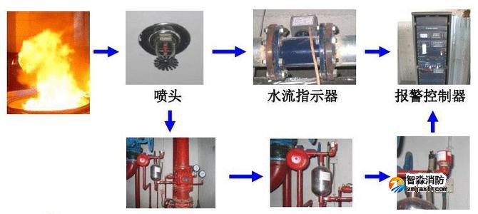 消防栓装备安装的注意要点是什么