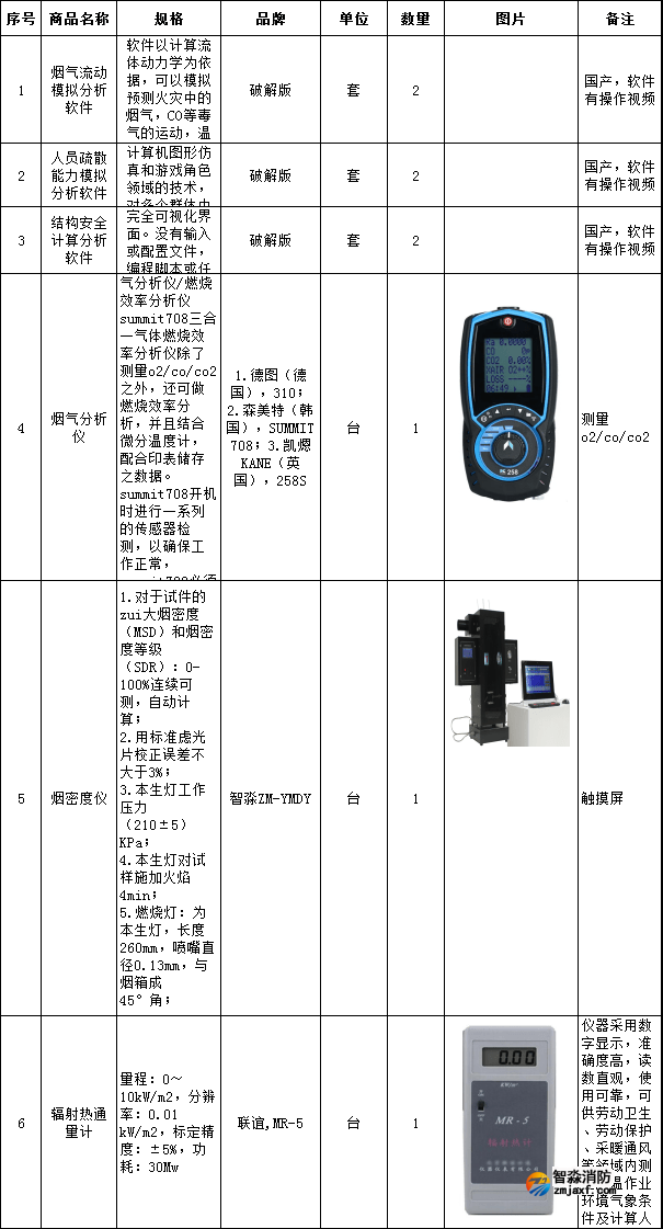 消防安全评估设备配置