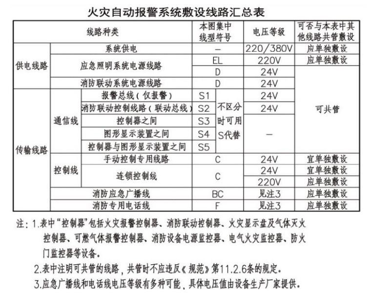 线缆的电压等级要求