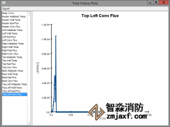 结果图 radconv 左上角 conv 通量